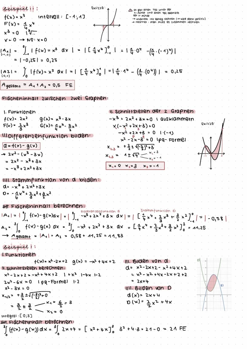 Stammfunktion
Stammfunktion bilden:
f(x) = a.x^→ F(x)= a
n+1
f(x)=x+ sin(x) →
Funktion f
·Stammfunktion F
F(x)= NS ES WS
f (x)= +1 +7 27
NS 