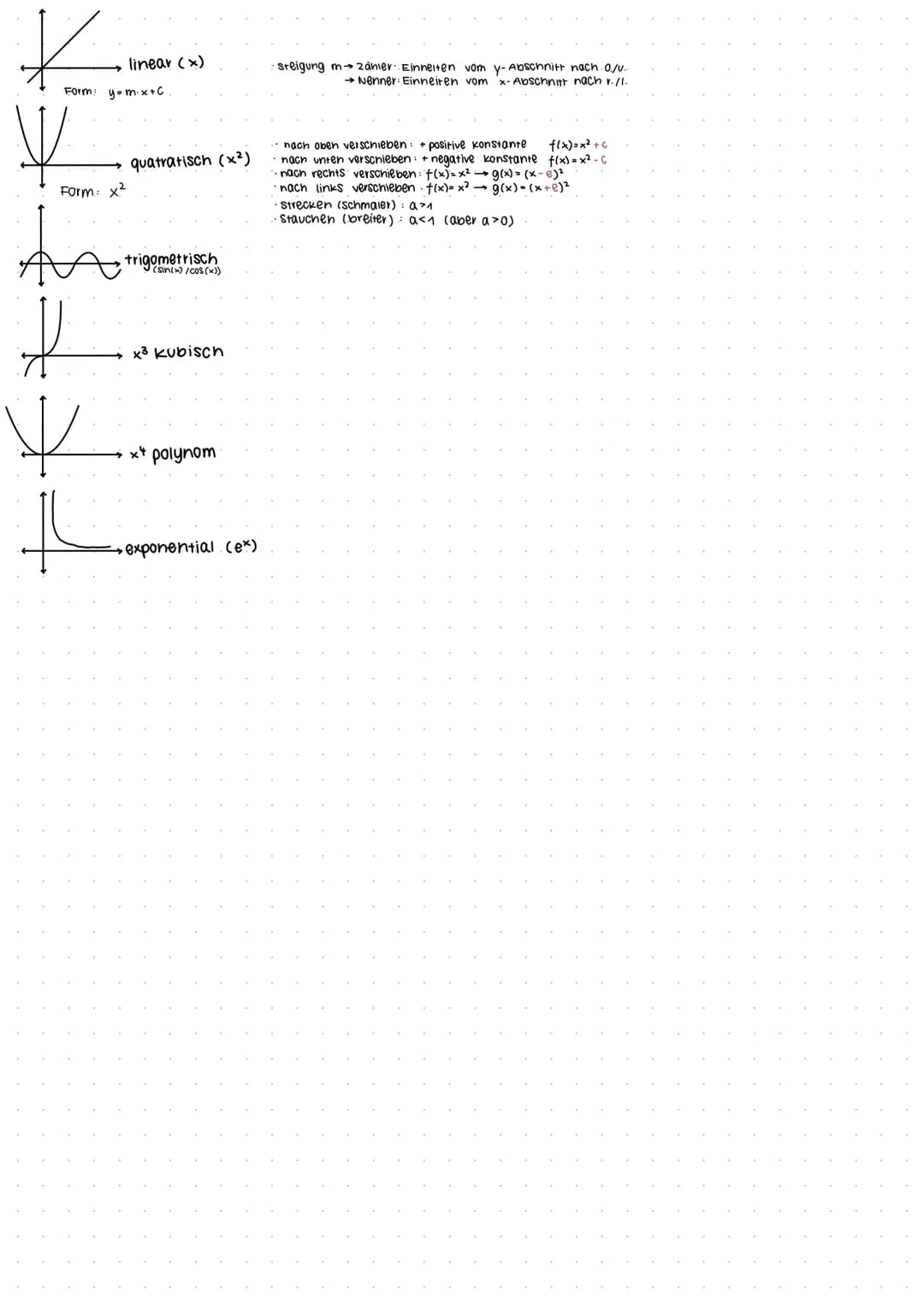 Stammfunktion
Stammfunktion bilden:
f(x) = a.x^→ F(x)= a
n+1
f(x)=x+ sin(x) →
Funktion f
·Stammfunktion F
F(x)= NS ES WS
f (x)= +1 +7 27
NS 