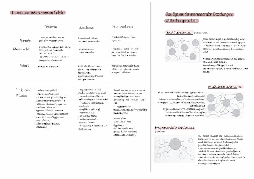 GRW Lernbereich 1
- Internationale Politik in der globalisierten Welt -
Internationale Beziehungen
DEF.: Das Geflecht aus wirtschaftlichen, 