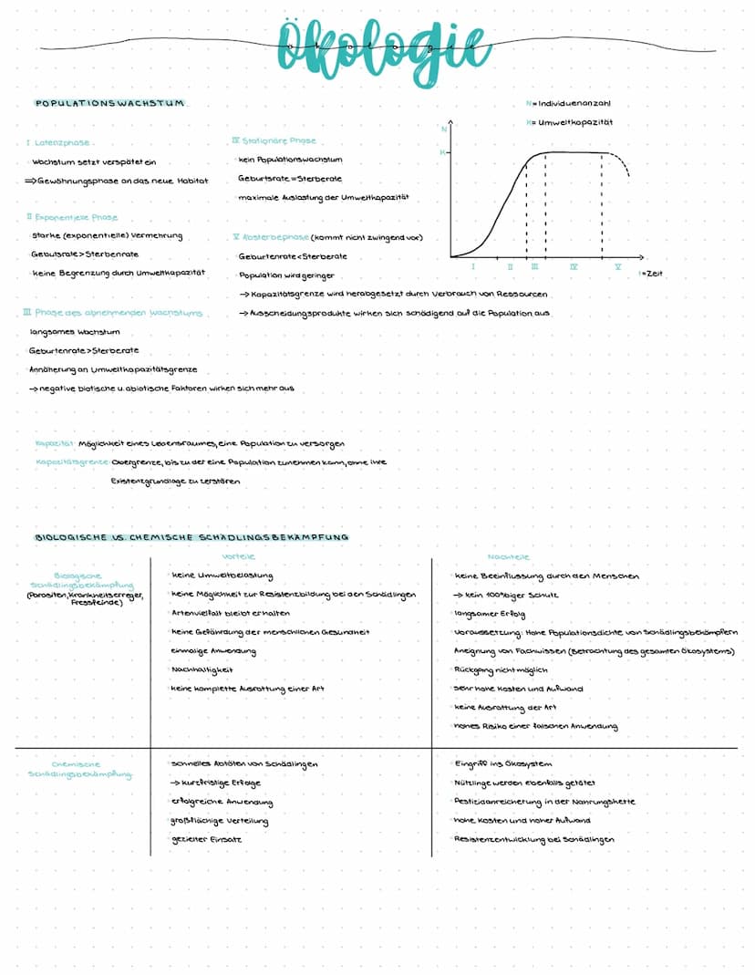 Ökologie
Oikos Haushalt
die Lehre vom Haushalt der Natur
die Beziehung der Lebewesen untereinander und zu
den abiotischen Faktoren
Gliederun