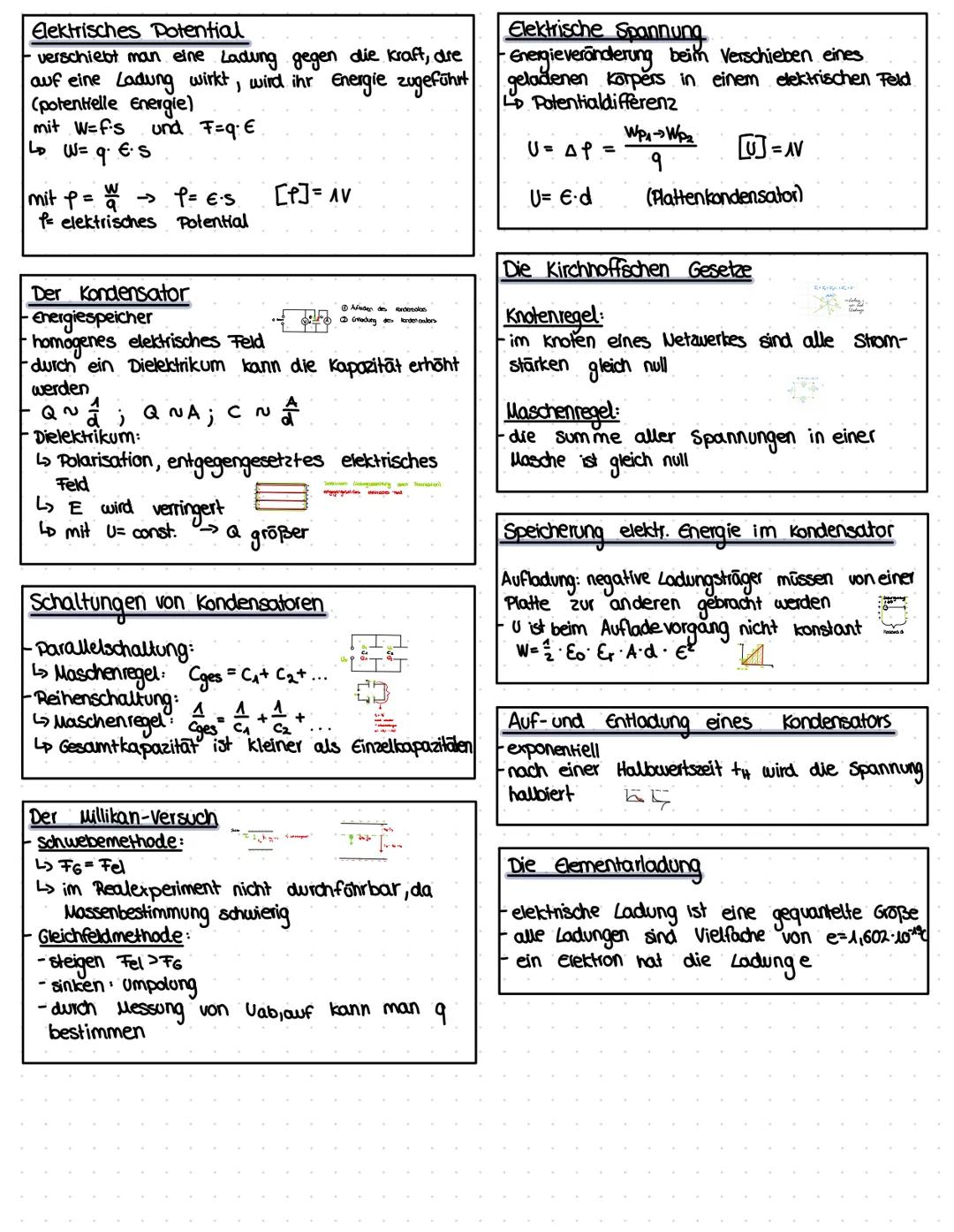 Elektrische Ladung & elektrisches Feld
positiv geladen = Elektronenmangel
- negativ geladen = Elektronenüberschuss
-gleichnamige Ladungen st