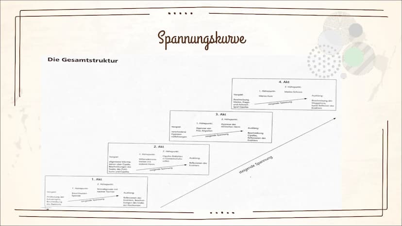 Mario und der Zauberer
-Thomas Mann
(Wiederholung) Inhaltsverzeichnis
Biografie Thomas Mann
Allgemeine Informationen
Historisches
➤ Faschism