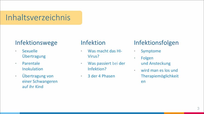 HIV-Infektion
Infektionswege, Infektion und Folgen einer Infektion 66
HIV steht für Humane Immundefizienz-Virus
und wird auch Menschliches
I