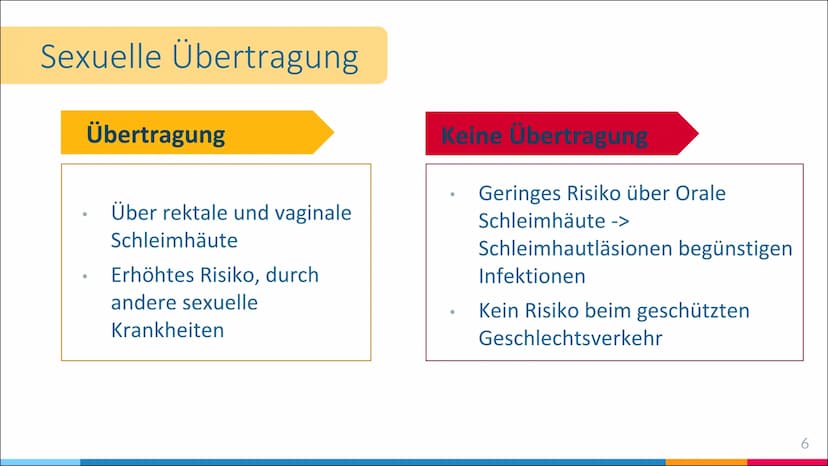 HIV-Infektion
Infektionswege, Infektion und Folgen einer Infektion 66
HIV steht für Humane Immundefizienz-Virus
und wird auch Menschliches
I