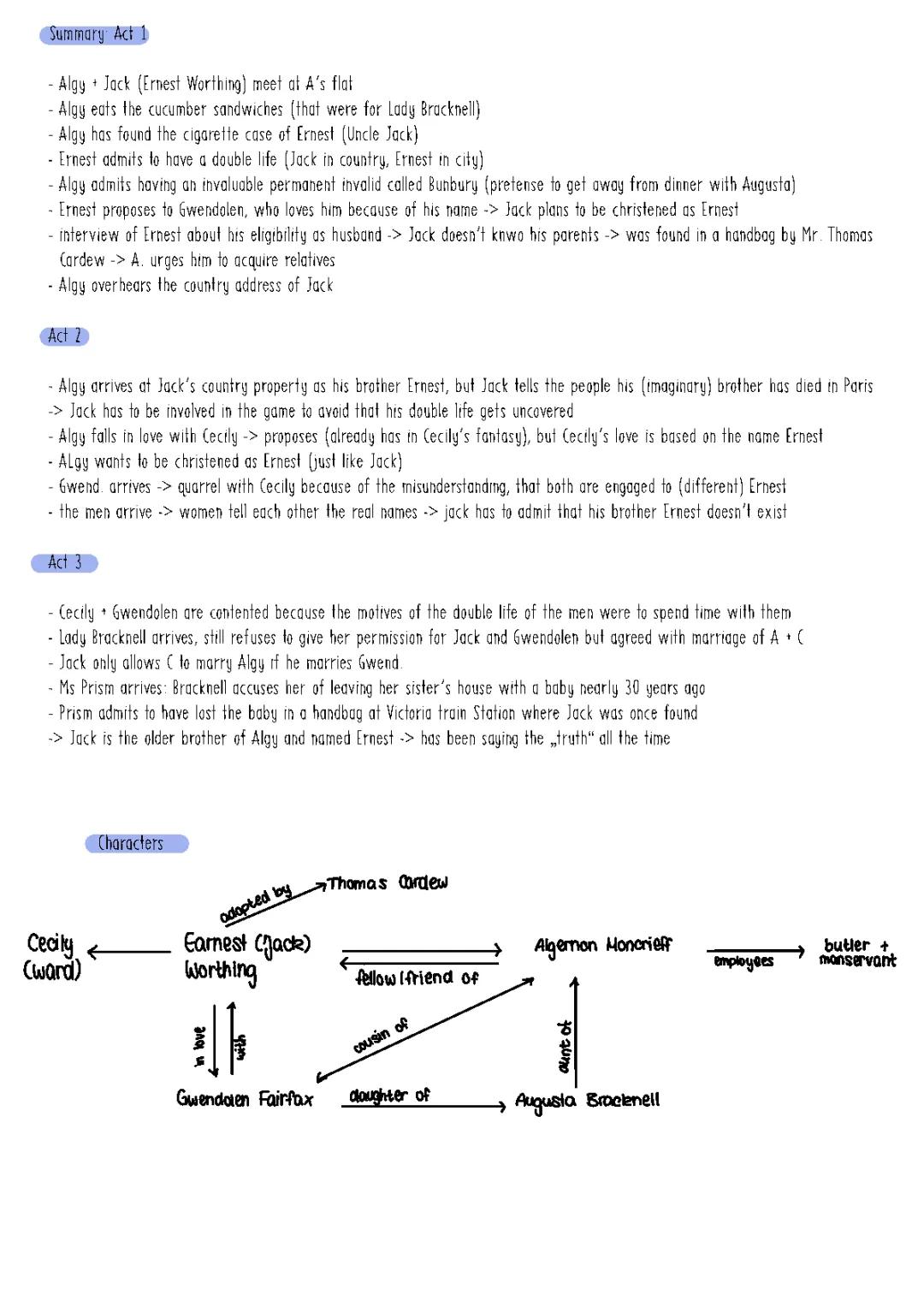 The Importance of Being Earnest Summary and Characters - Deutsch Lesson for Kids