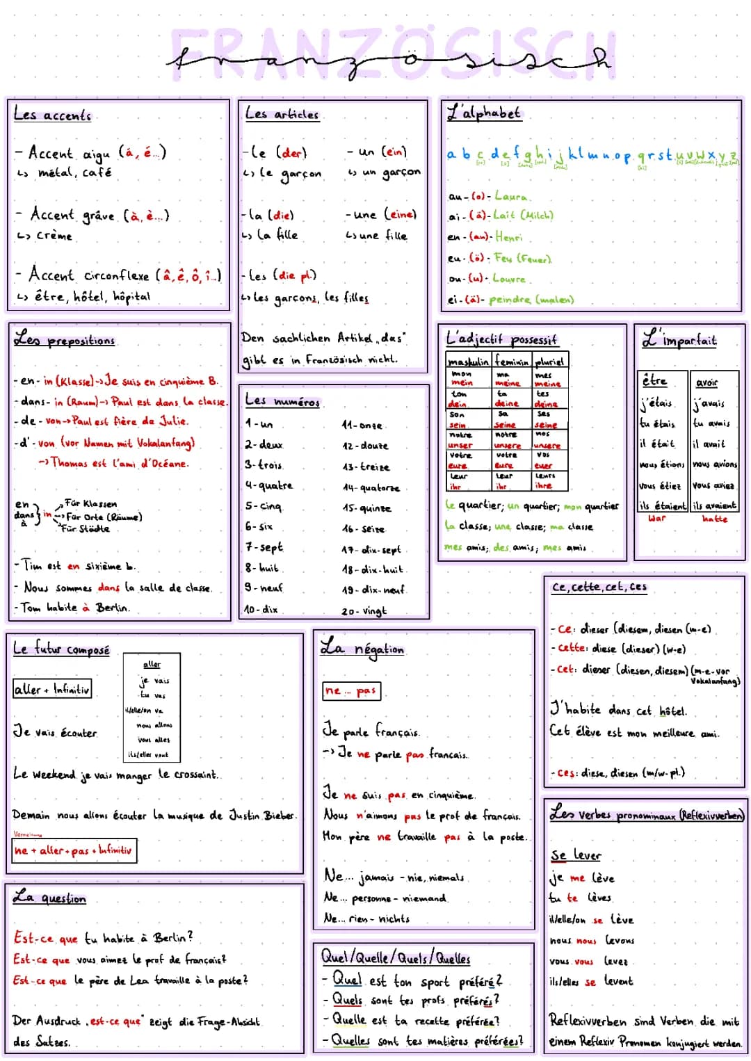 Grammatik und Basics