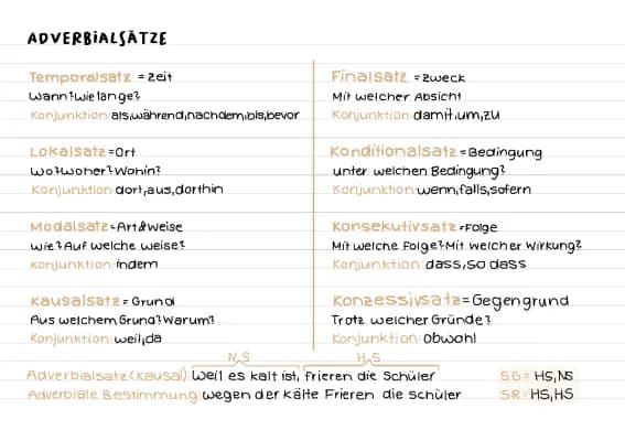 Know Adverbialsätze  thumbnail
