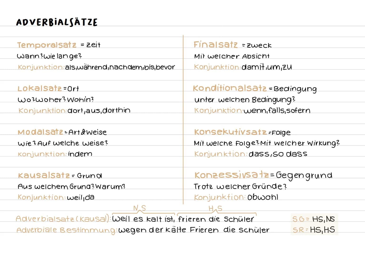 ADVERBIALSÄTZE
Temporalsatz = zeit
wann?wie lange?
Konjunktion als während, nachdem,bis, bevor
Lokalsat2 = Ort
Wo?woher? Wohin?
Konjunktion 