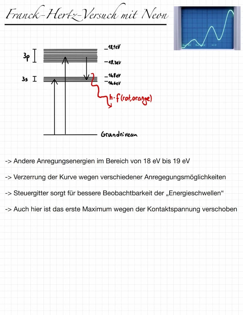 Franck-Hertz-Versuch
James Franck und Gustav Hertz 1914 (Nobelpreis 1925):
-> Messung der Energieaufnahme von Quecksilberatomen
-> Erster ex