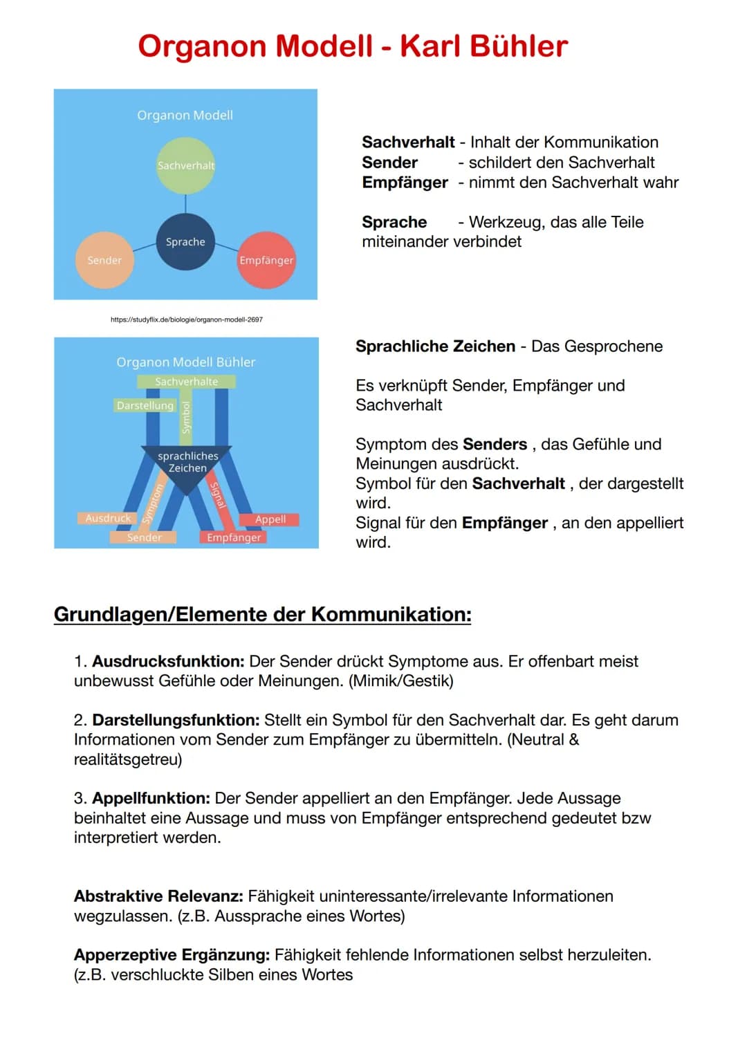 Sender
Organon Modell - Karl Bühler
Organon Modell
Sachverhalt
Ausdruck
Sprache
https://studyflix.de/biologie/organon-modell-2697
Organon Mo