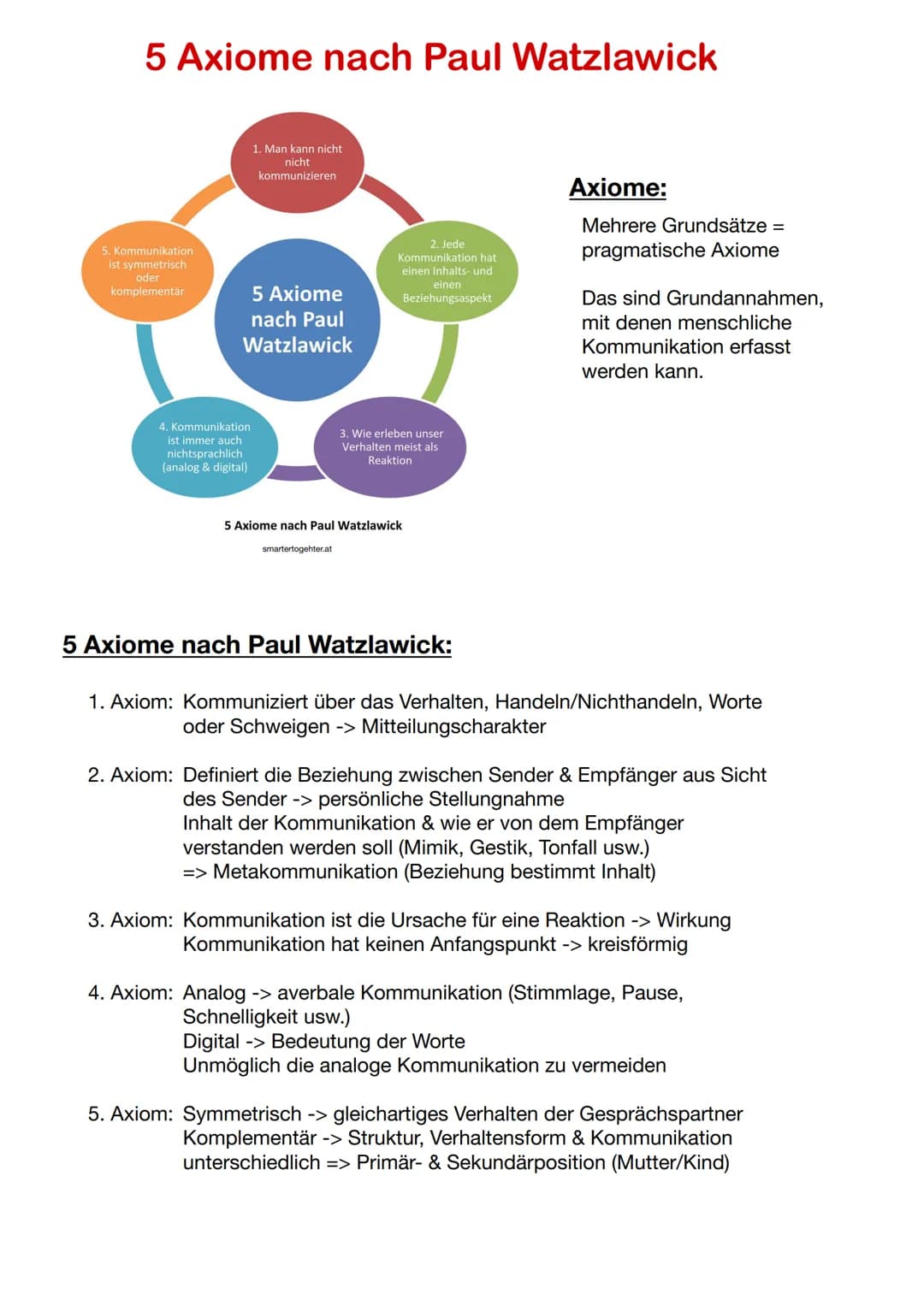 Sender
Organon Modell - Karl Bühler
Organon Modell
Sachverhalt
Ausdruck
Sprache
https://studyflix.de/biologie/organon-modell-2697
Organon Mo
