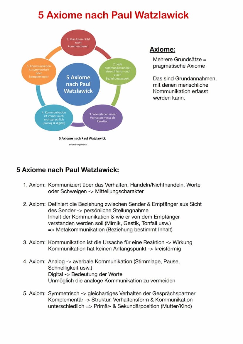 Sender
Organon Modell - Karl Bühler
Organon Modell
Sachverhalt
Ausdruck
Sprache
https://studyflix.de/biologie/organon-modell-2697
Organon Mo