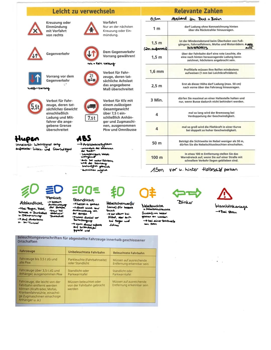 Führerschein Theorie Wiederholung/Notizen