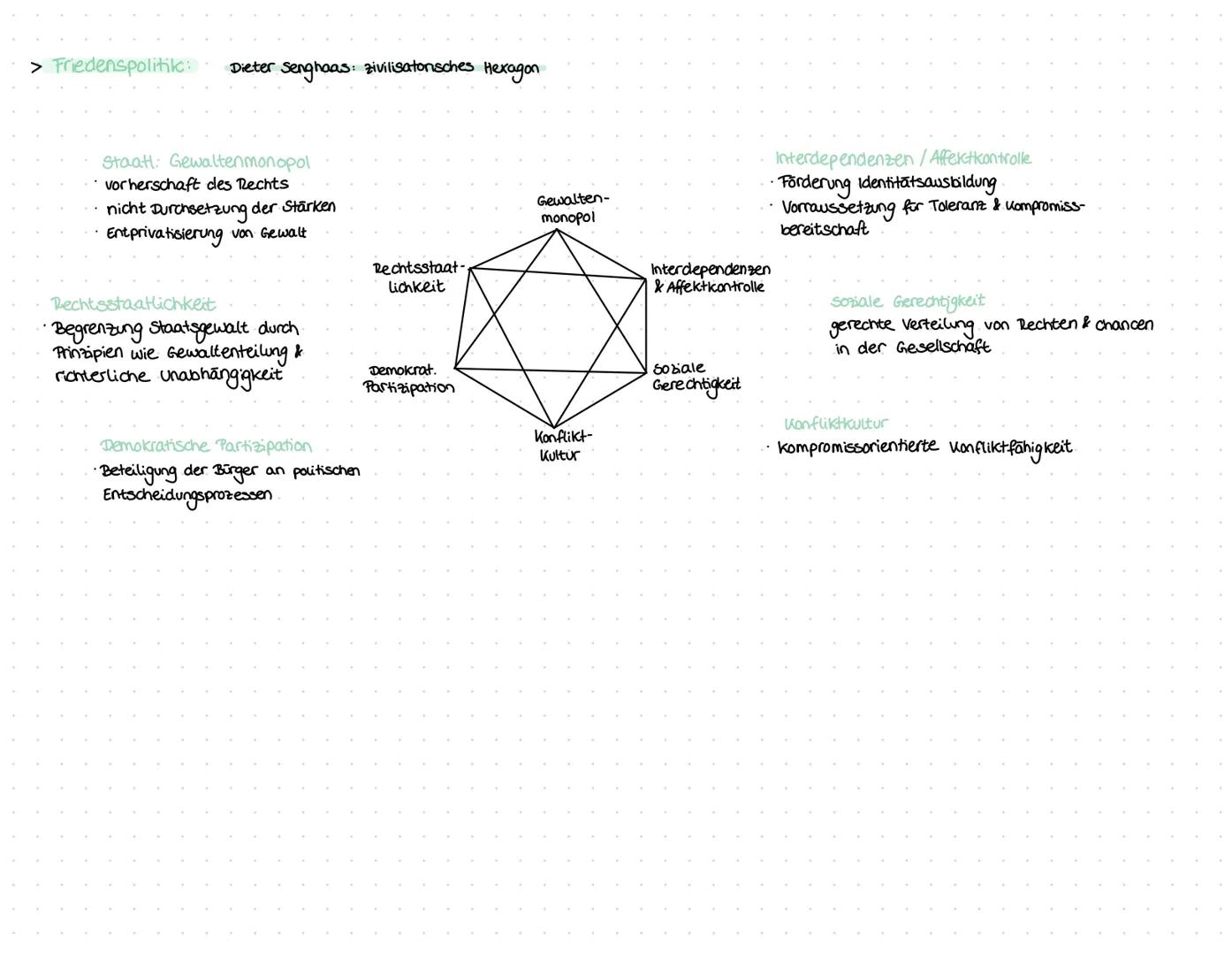 Themen.
> Frieden:
Frieden, Urieg, zivilisatorisches Hexagon
die internationale Ordnung.
G 20
failing States
Ukraine Krieg
Positiver und neg