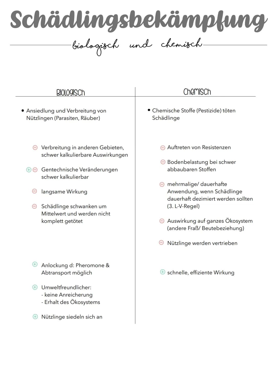 Ökologische Nische
Definition
Die ökologische Nische bezeichnet die Gesamtheit aller biotischen (Konkurrenz, Feinde, Parasiten)
und abitiosc