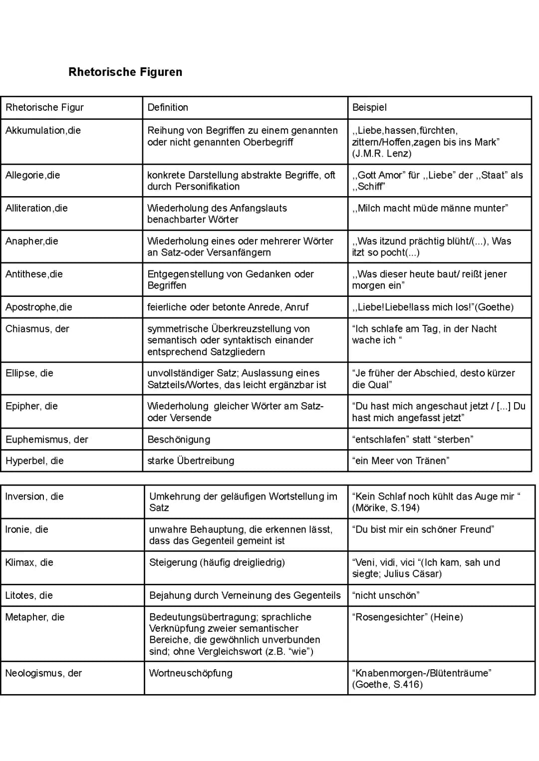 Rhetorische Figuren: Tabelle, Beispiele, Übungen und PDF