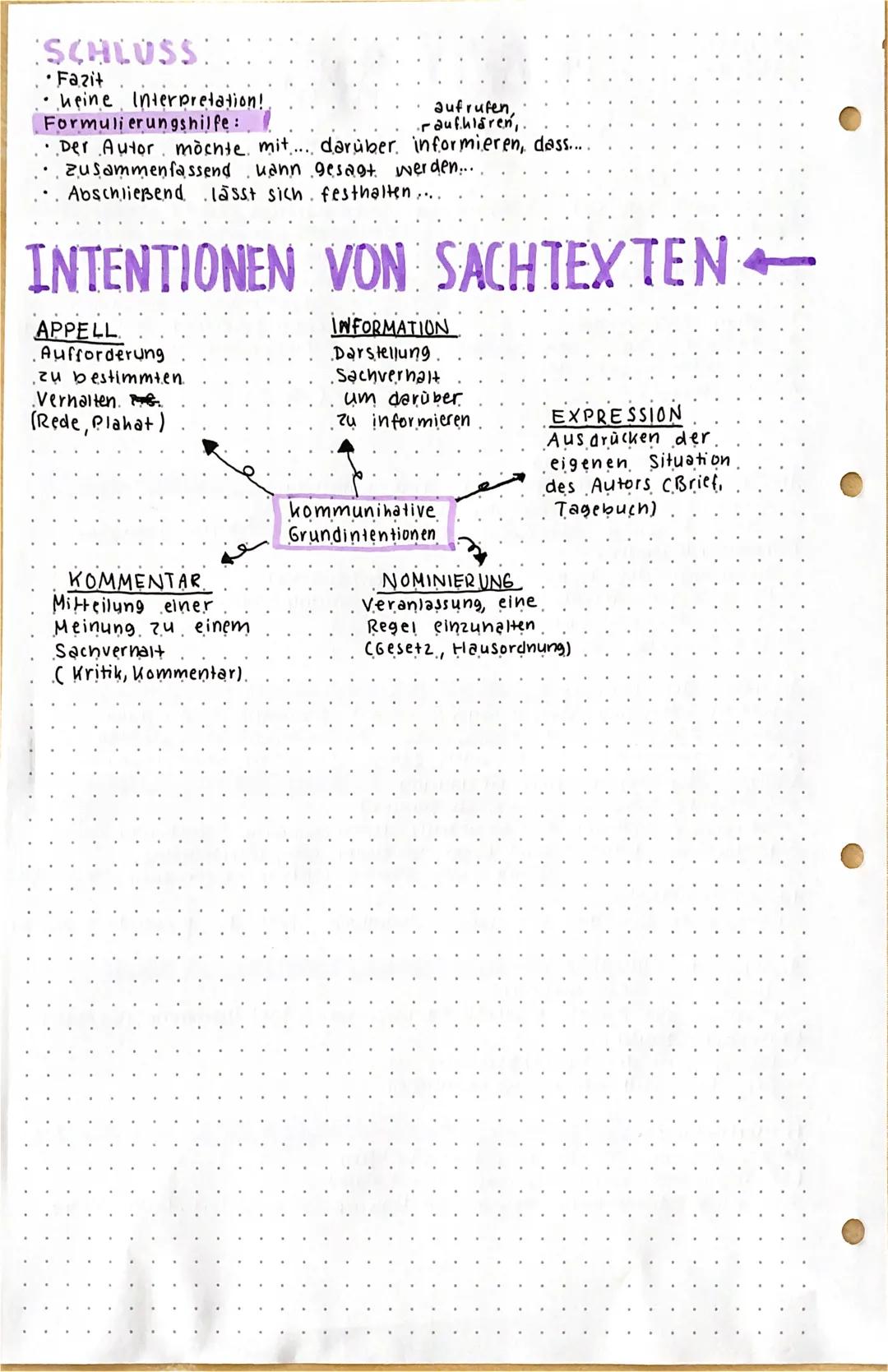 # SACHTEXT
ANALYSE

# DEUTSCH

## EINLEITUNG
*   Titel, Autor, Jahr, Ort. Textart, $\rightarrow$ Zeitungsartikel Bericht (inform.sachlich)
*
