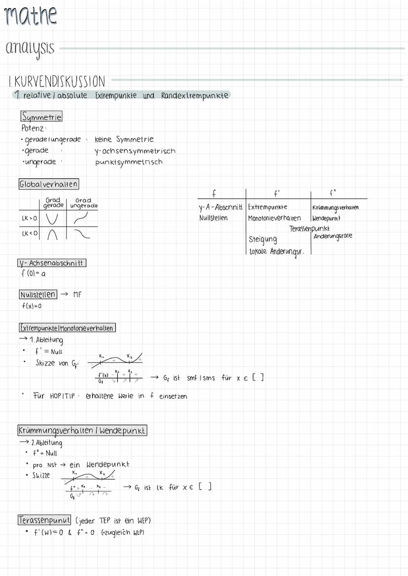 2. Beschränkte Definitionsmenge
→an Rändern a und b treten Randextrempunkte auf
Für Ermittlung der absoluten Extrema.
1. Ableitung = Null (E