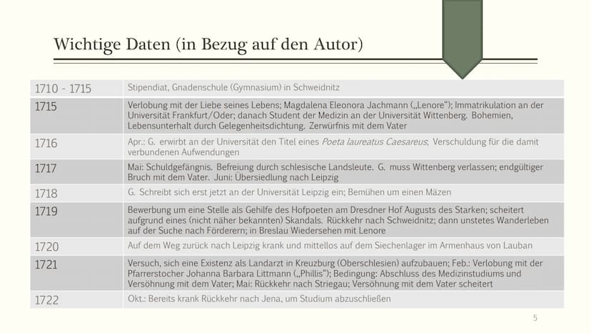 AN SEINE BRAUT
- Johann Christian Günther
Lara Weller, Stephanie Mandernach EP2 ■
Gedicht
■
Inhaltsverzeichnis
■ Kurzinformation zum Autor
▪