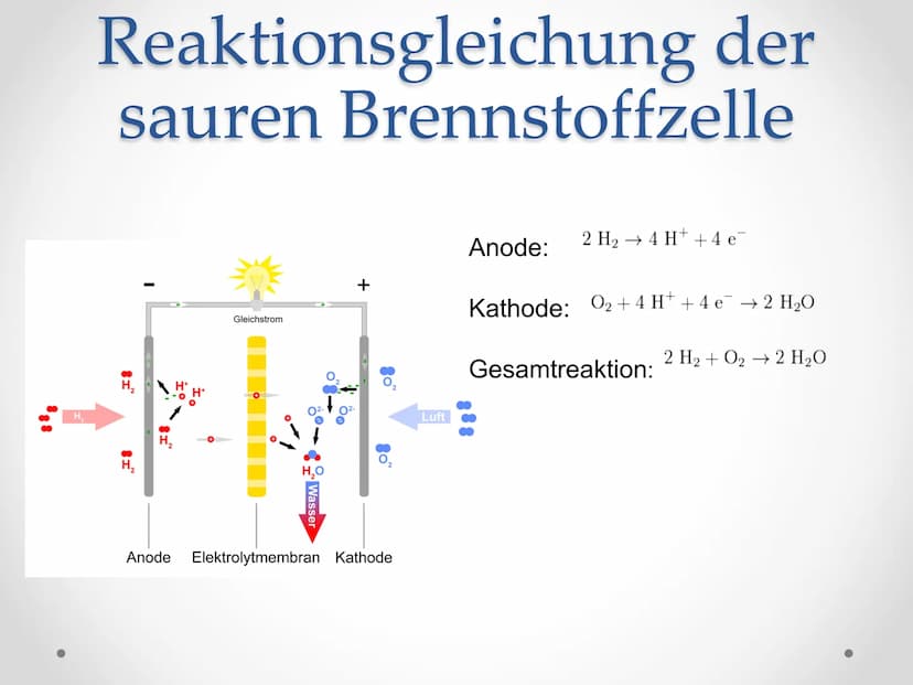 Die
Brennstoffzelle ●
●
●
●
●
Allgemeines
Aufbau
Gliederung
Reaktionsgleichung
Brennstoffzellenfahrzeuge: Vor- und Nachteile
Quellen
Cell
O
