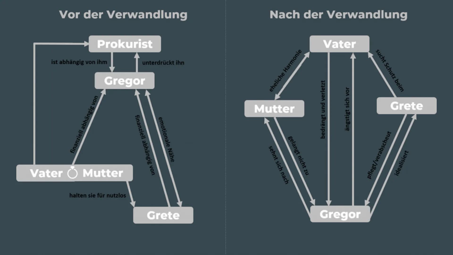 KNESEBECK
ERIC CORBEYRAN, RICHARD HORNE
DIE VERWANDLUNG
VON FRANZ KAFKA
Niveau Drei B1
LESEN UND ÜBEN
CD AUDIO
Franz Kafka
DIE
VER
DIE
VERWA