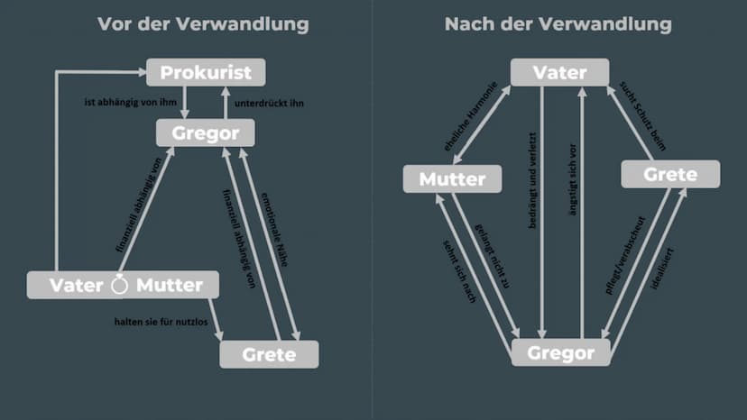 KNESEBECK
ERIC CORBEYRAN, RICHARD HORNE
DIE VERWANDLUNG
VON FRANZ KAFKA
Niveau Drei B1
LESEN UND ÜBEN
CD AUDIO
Franz Kafka
DIE
VER
DIE
VERWA