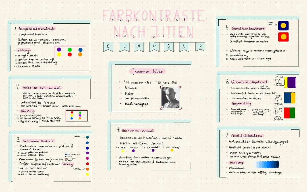 Farbkontraste nach Johannes Itten 