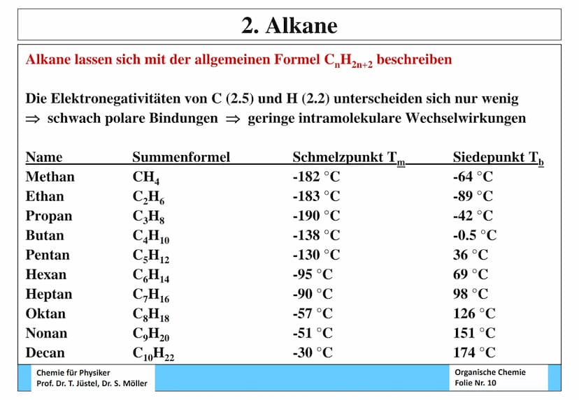 Chemie für Physiker - Teil: Organische Chemie
Inhalt
1. Einführung
2. Alkane
3. Ungesättigte Kohlenwasserstoffe (Alkene und Alkine)
4. Aroma