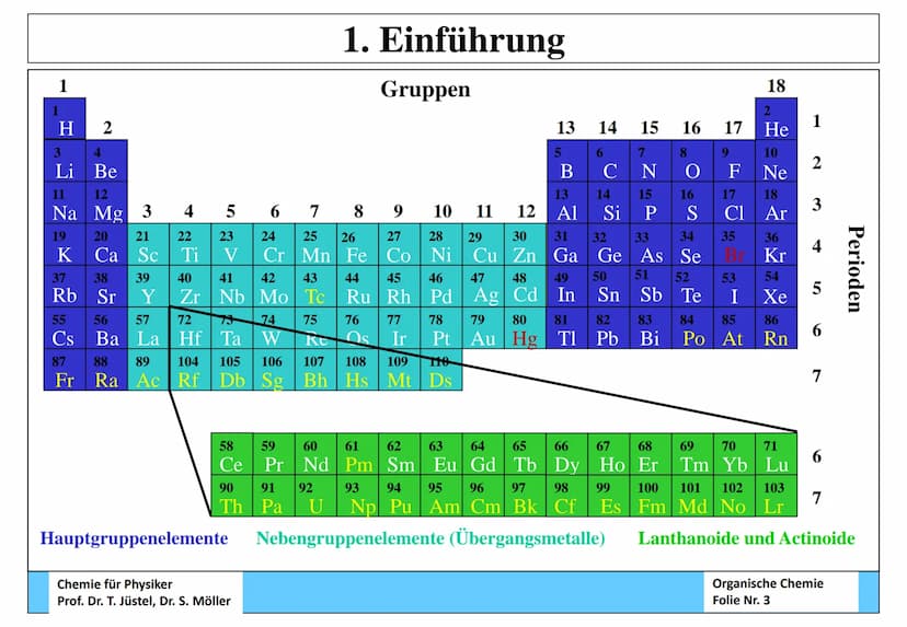 Chemie für Physiker - Teil: Organische Chemie
Inhalt
1. Einführung
2. Alkane
3. Ungesättigte Kohlenwasserstoffe (Alkene und Alkine)
4. Aroma