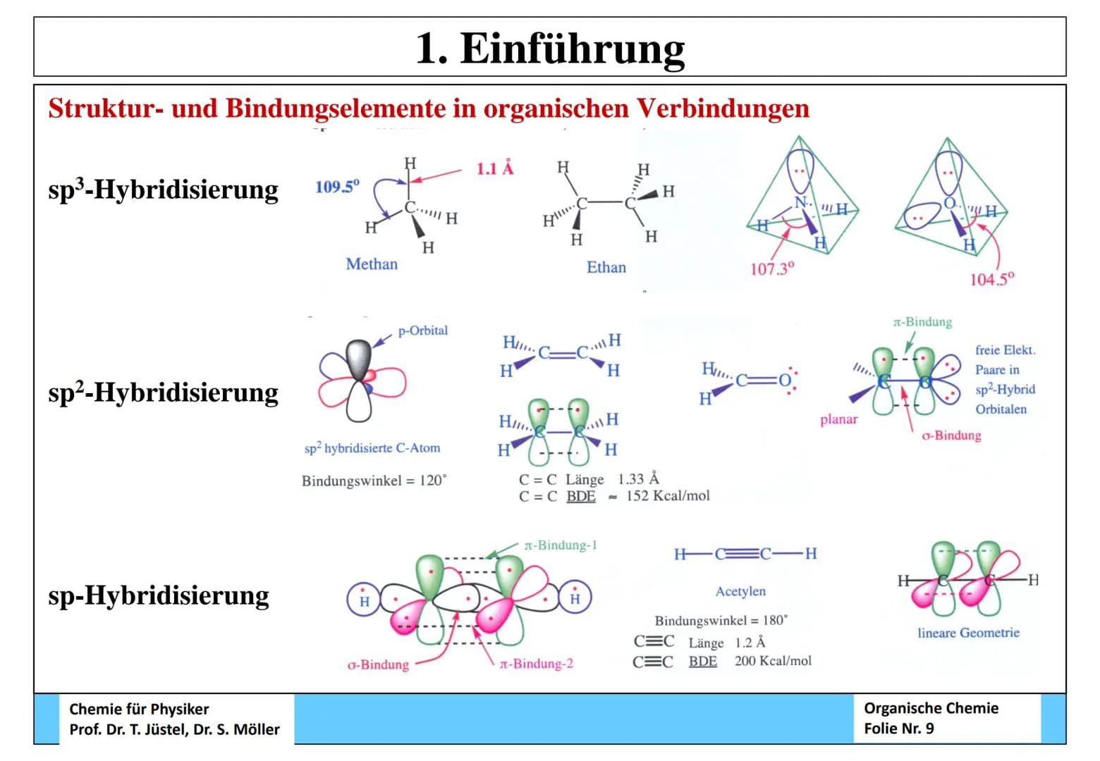 Chemie für Physiker - Teil: Organische Chemie
Inhalt
1. Einführung
2. Alkane
3. Ungesättigte Kohlenwasserstoffe (Alkene und Alkine)
4. Aroma