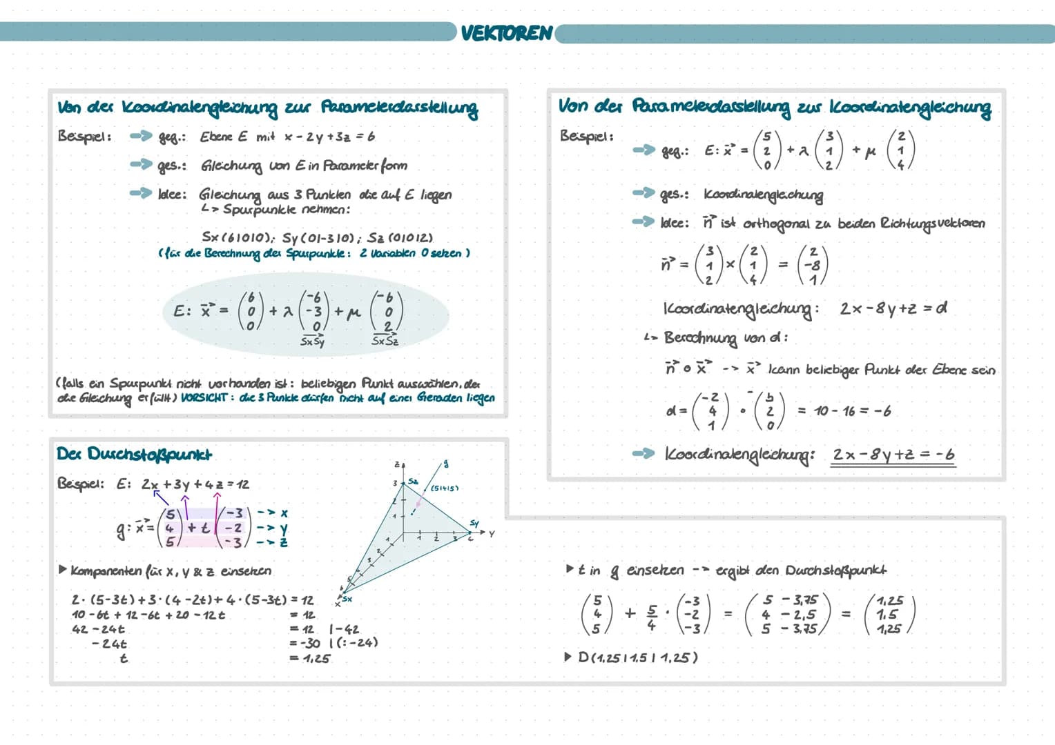 Vektoren & 2 Punkle
• Abstand zwischen zwei Punkten
AB = √(AX)²+(Ay)² + (AZ) ² (Betrag eines Vektors)
Class Pad: norm ([])
• Verbindungsvekt