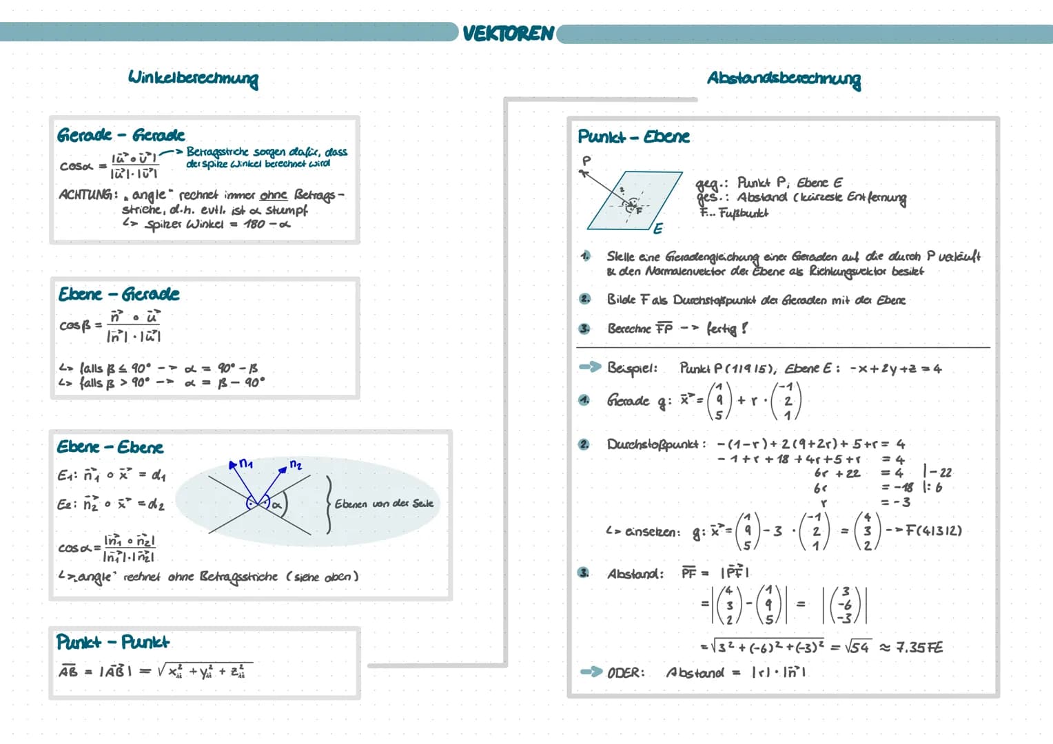 Vektoren & 2 Punkle
• Abstand zwischen zwei Punkten
AB = √(AX)²+(Ay)² + (AZ) ² (Betrag eines Vektors)
Class Pad: norm ([])
• Verbindungsvekt