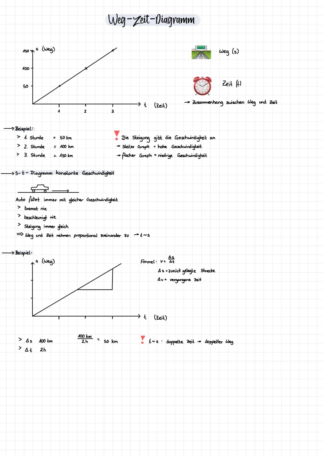 150
100
50
→→ Beispiel:
S
(weg)
> 1. Stunde
50 km
> 2. Stunde = 100 km
> 3. Stunde = 150 km
→ Beispiel:
> beschleunigt nie
>
=
S
→→S-t-Diagr