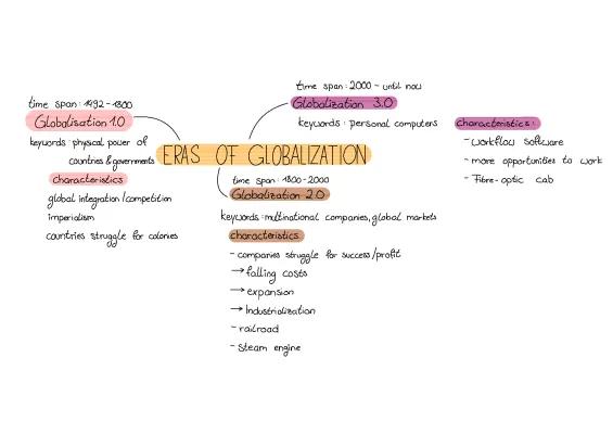 Know Eras of Globalization  thumbnail