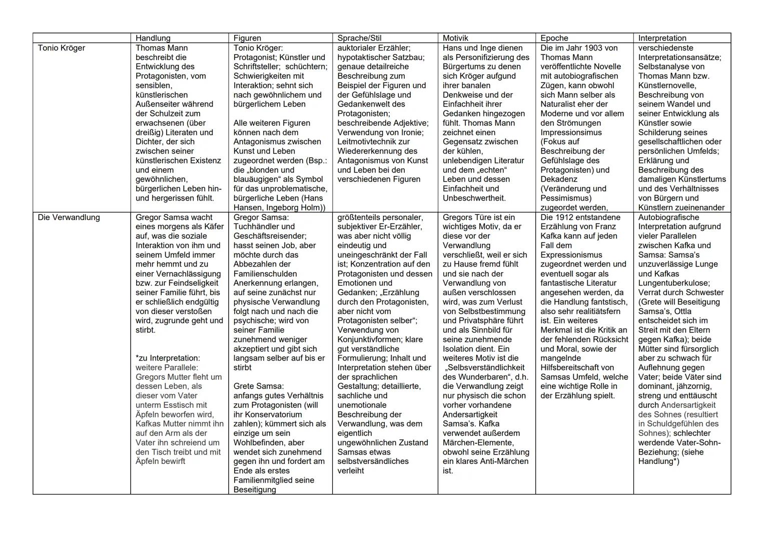 Woyzeck
Bahnwärter Thiel
Handlung
Der Soldat Woyzeck
verdient sich durch
Nebenjobs zusätzliches
Geld, um für sein
uneheliches Kind sowie
sei