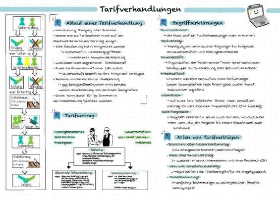 Know Tarifverhandlung thumbnail