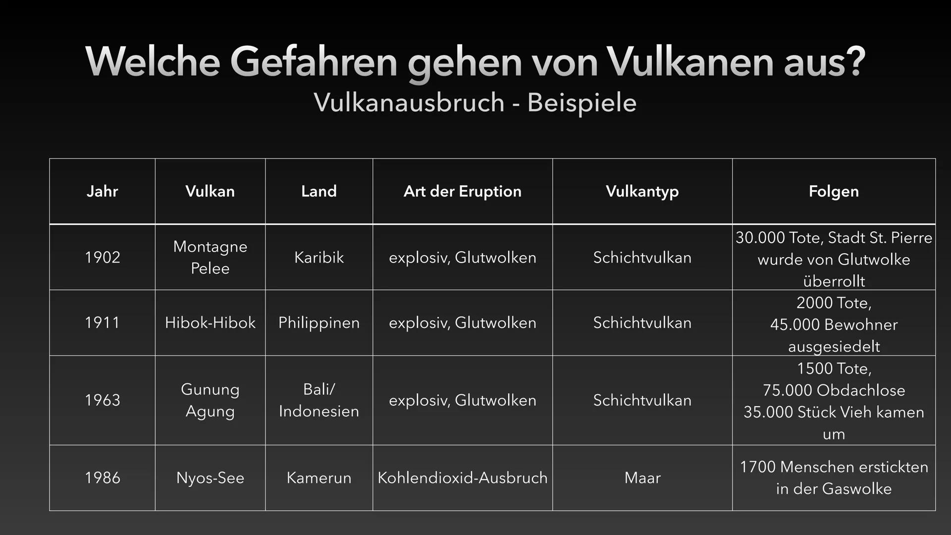 Leben in der Nähe von Vulkanen
Vor- und Nachteile
Landwirtschaftliche Aspekte:
Die Erde in der Nähe von Vulkanen ist sehr fruchtbar, weil di