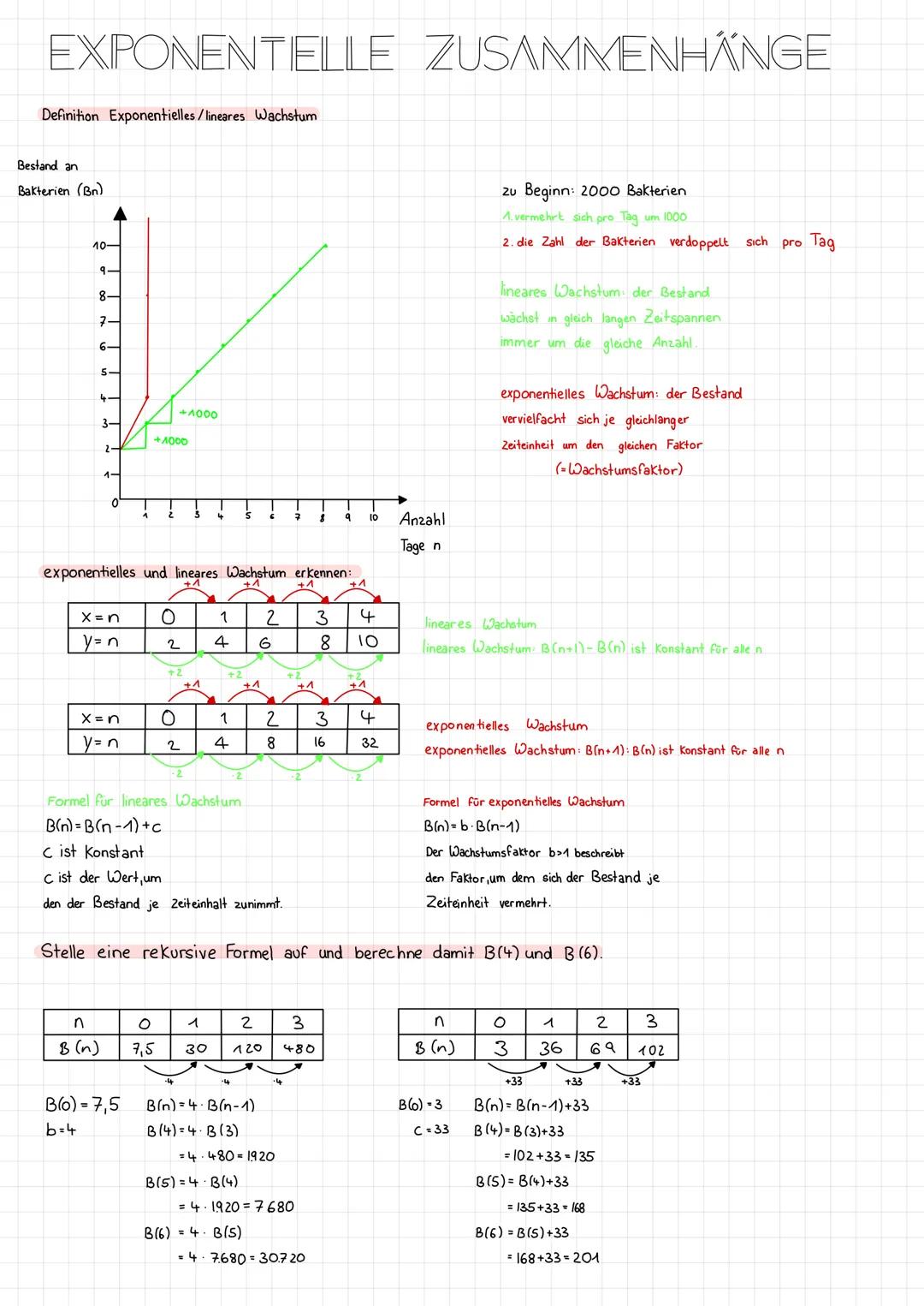 EXPONENTIELLE ZUSAMMENHANGE
Definition Exponentielles/lineares Wachstum
Bestand an
Bakterien (Bn)
10-
9-
7-
6-
5-
4-
3-
2-
1-
B (n)
0
X=n O
