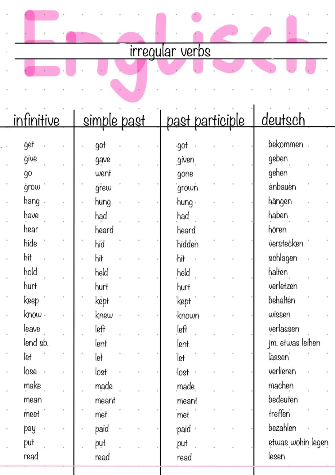 Englied!!
irregular verbs
infinitive
get
give
go
grow
hang
have
hear
hide
hit
hold
hurt
keep
know.
leave
lend sb.
let
lose
make
mean
meet
pa