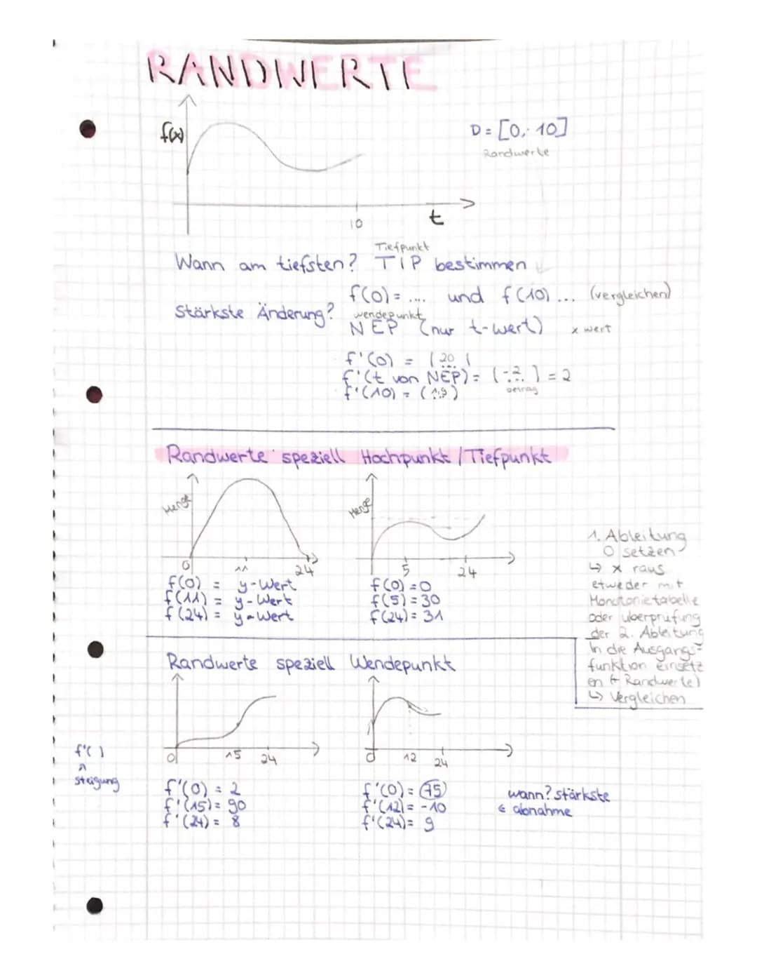 2
steigung
RANDWERTE
faxr
3
Menge
6
f(0) =
f(11) = y-Wert
y-Wert
f (24) =
y-Wert
^^
10
Tiefpunkt
Wann am tiefsten? TIP bestimmen
Stärkste Än