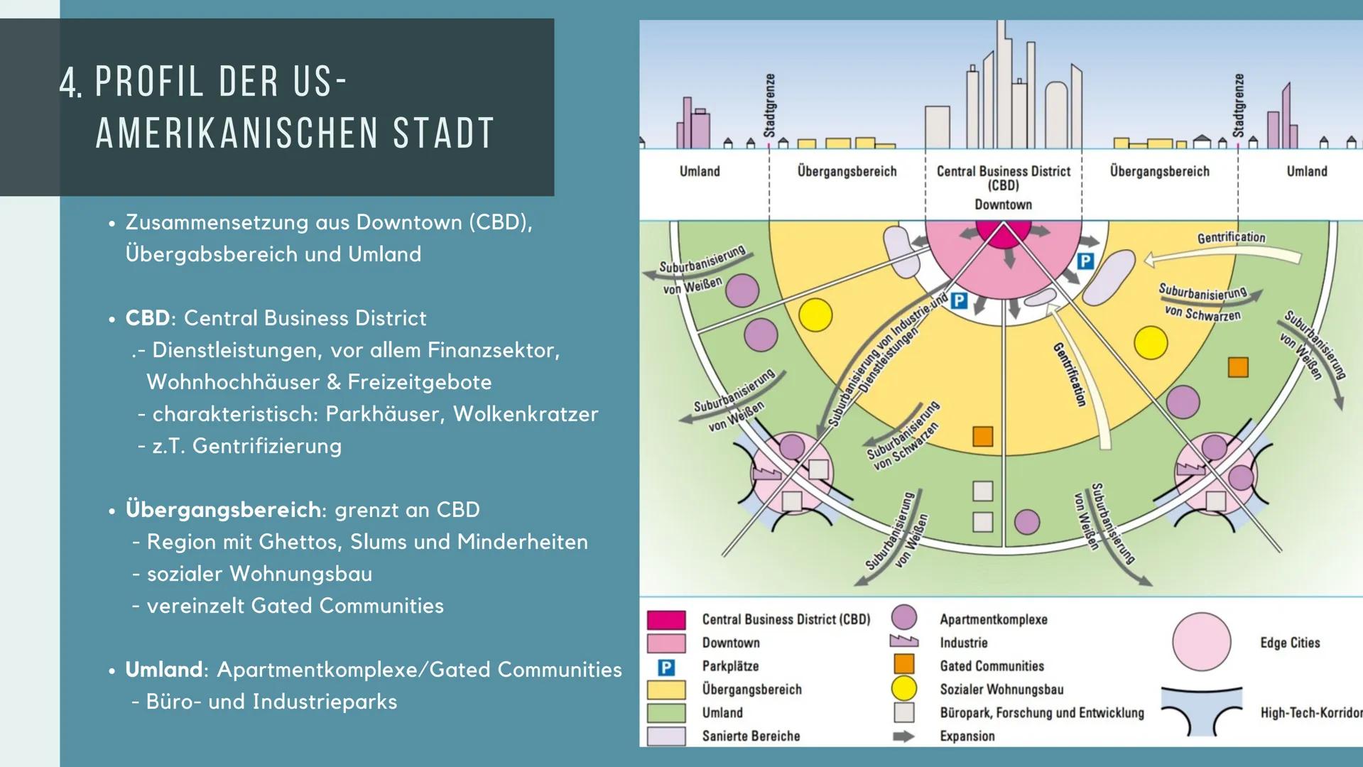 STADTTYPEN:

ANGLOAMERIKANISCHE
STADT

Präsentiert von Lara THEMEN

1. Angloamerikanische Stadt
2. Geschichte der angloamerikanische Stadt
3