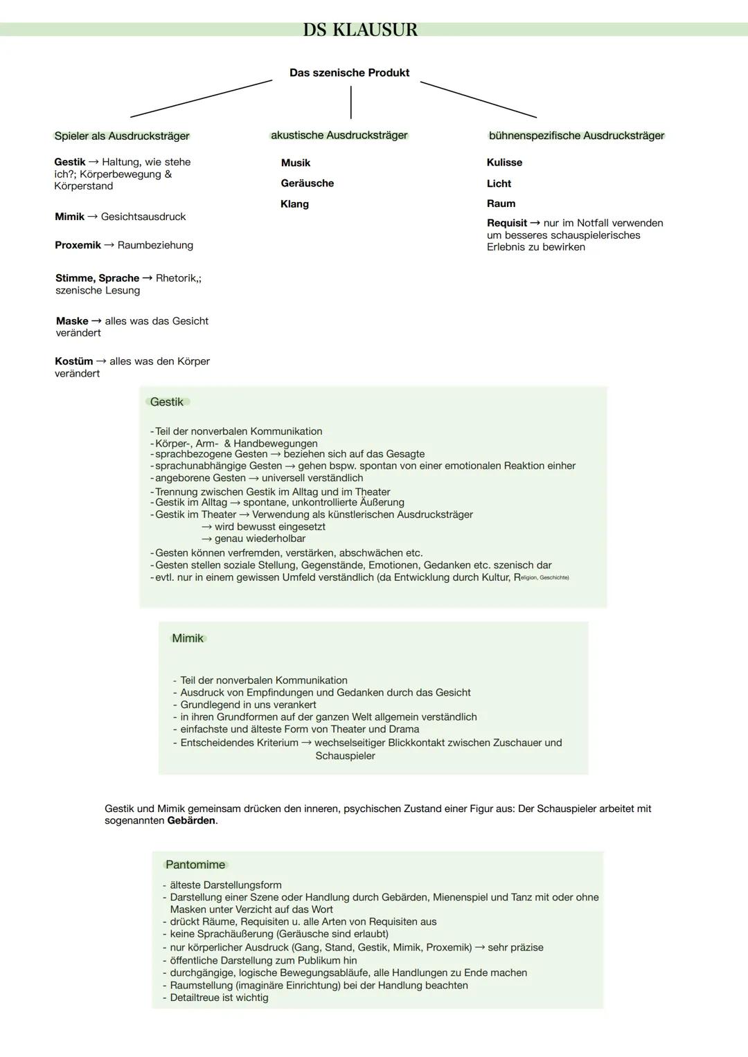 DS Grundlagen E1: Ausdrucksträger erklärt