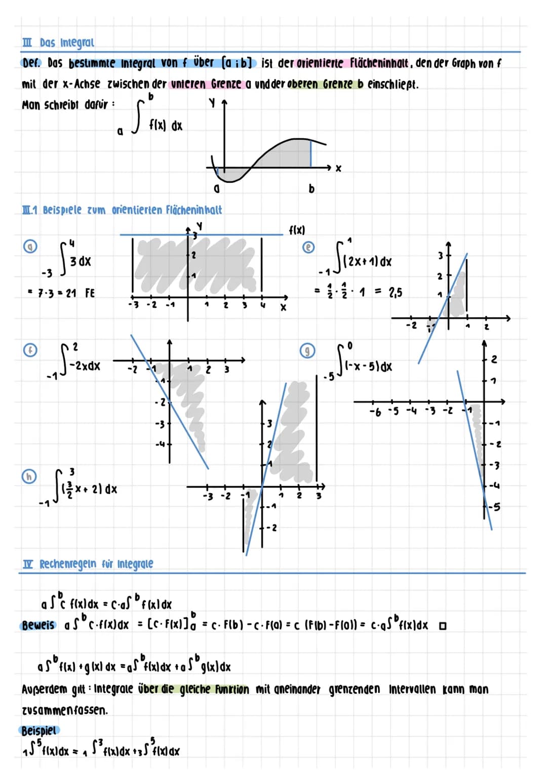 Grundlagen MERKZETTEL
1. ABLEITUNGSREGELN
- Konstante
Potenzregel
Faktorregel
summenregel
Produktregel
Kettenregel
x1=0
f'(-5)=5
f(x) = c
f(
