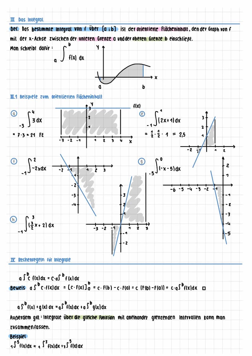 Grundlagen MERKZETTEL
1. ABLEITUNGSREGELN
- Konstante
Potenzregel
Faktorregel
summenregel
Produktregel
Kettenregel
x1=0
f'(-5)=5
f(x) = c
f(