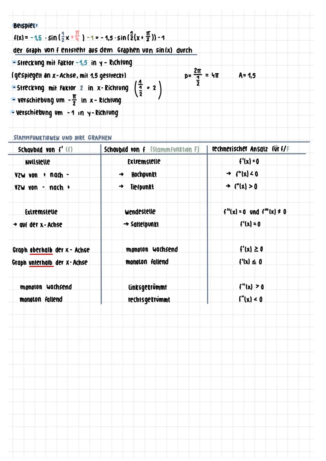 Grundlagen MERKZETTEL
1. ABLEITUNGSREGELN
- Konstante
Potenzregel
Faktorregel
summenregel
Produktregel
Kettenregel
x1=0
f'(-5)=5
f(x) = c
f(