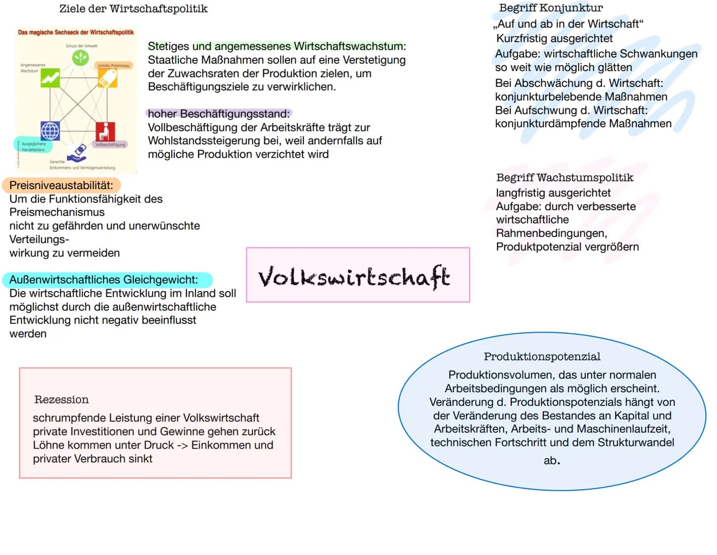 Das magische Sechseck der Wirtschaftspolitik
Angemessenes
Wachstum
Ziele der Wirtschaftspolitik
Ausgeglichene
Handelsbilanz
Schutz der Umwel