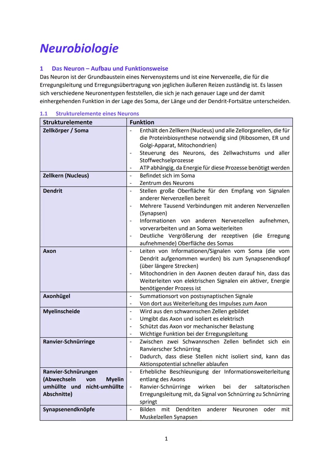 Neurobiologie
1
Das Neuron - Aufbau und Funktionsweise
Das Neuron ist der Grundbaustein eines Nervensystems und ist eine Nervenzelle, die fü