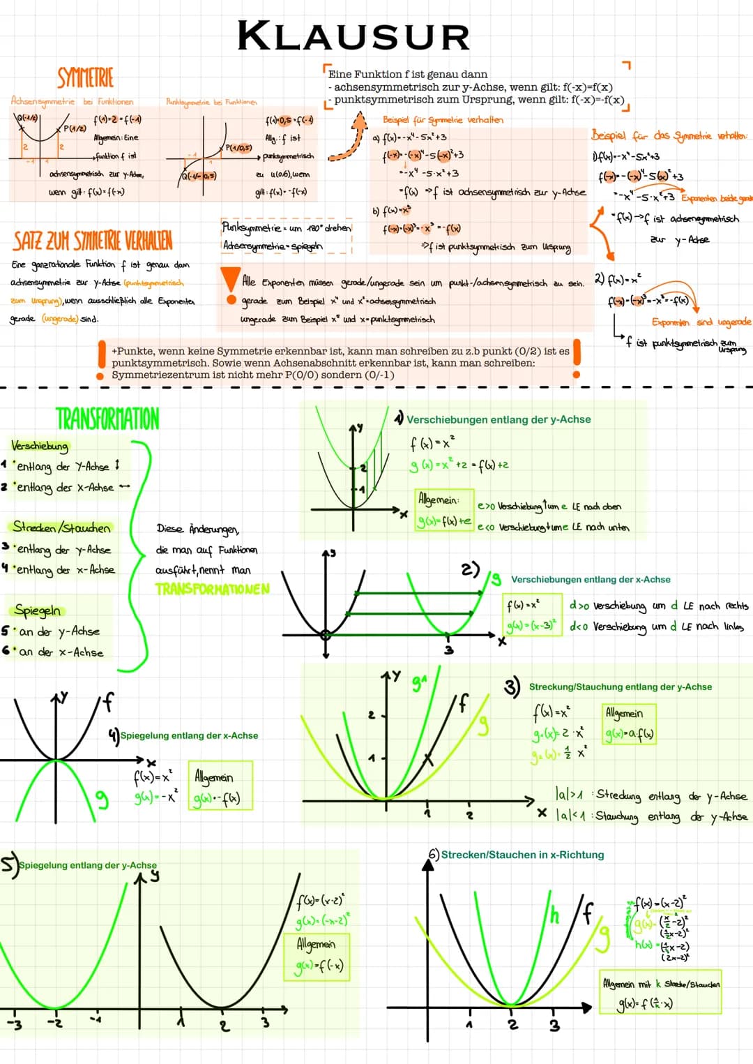 SYMMETRIE
Achsensymmetrie bei Funktionen
\Q(-1/2)
f(₁)-2-f(-1)
P(1/2)
Allgemein: Eine
+funktion f ist
achsensymmetrisch zur y-Adrese,
wenn g