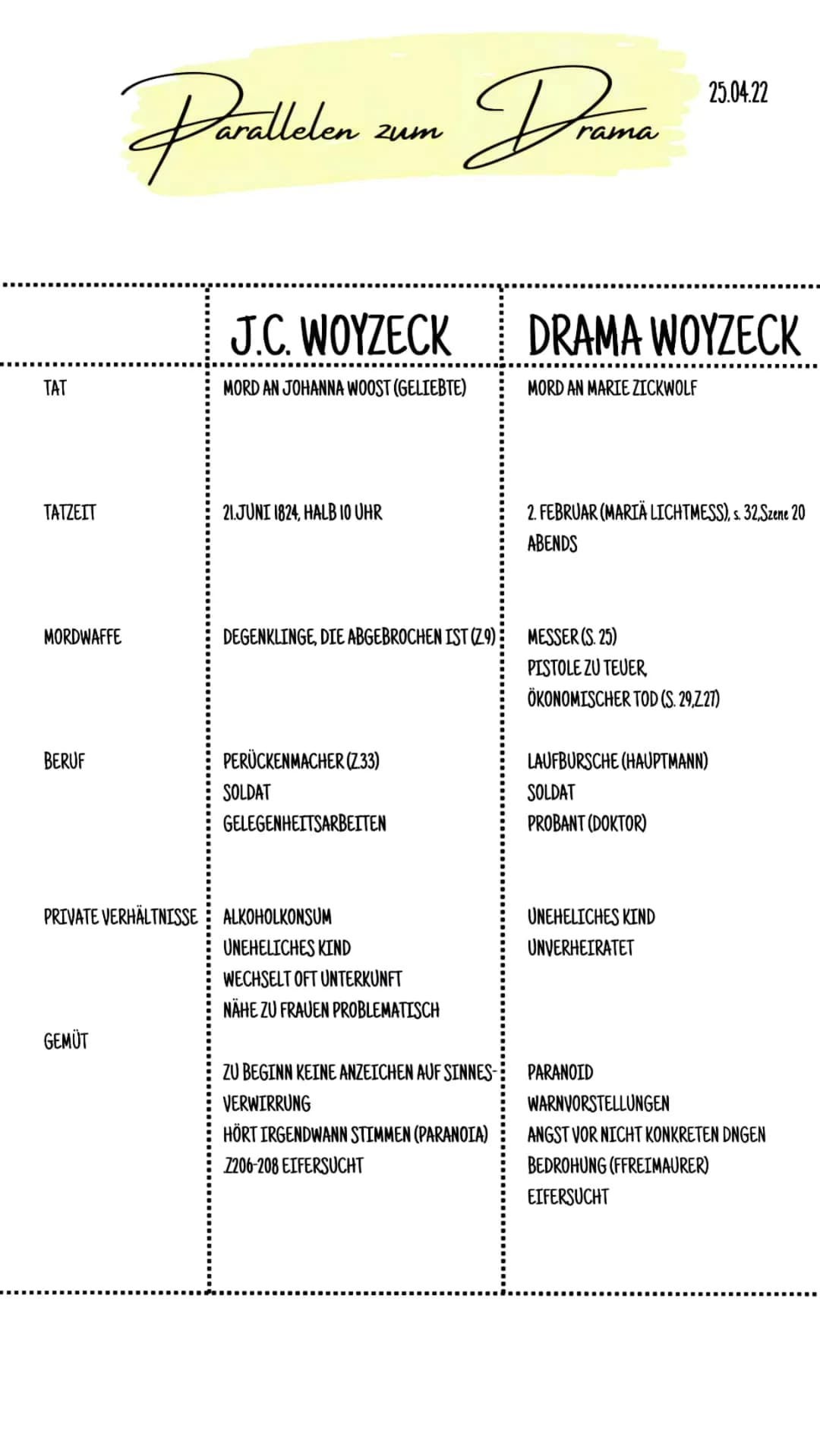 Woyzeck
Georg Buchiner Histerischer Fall
Johann Christian Woyzeck, 41 Jahre alt,
Perückenmacher, attackierte die Witwe
Johanna Christiane Wo