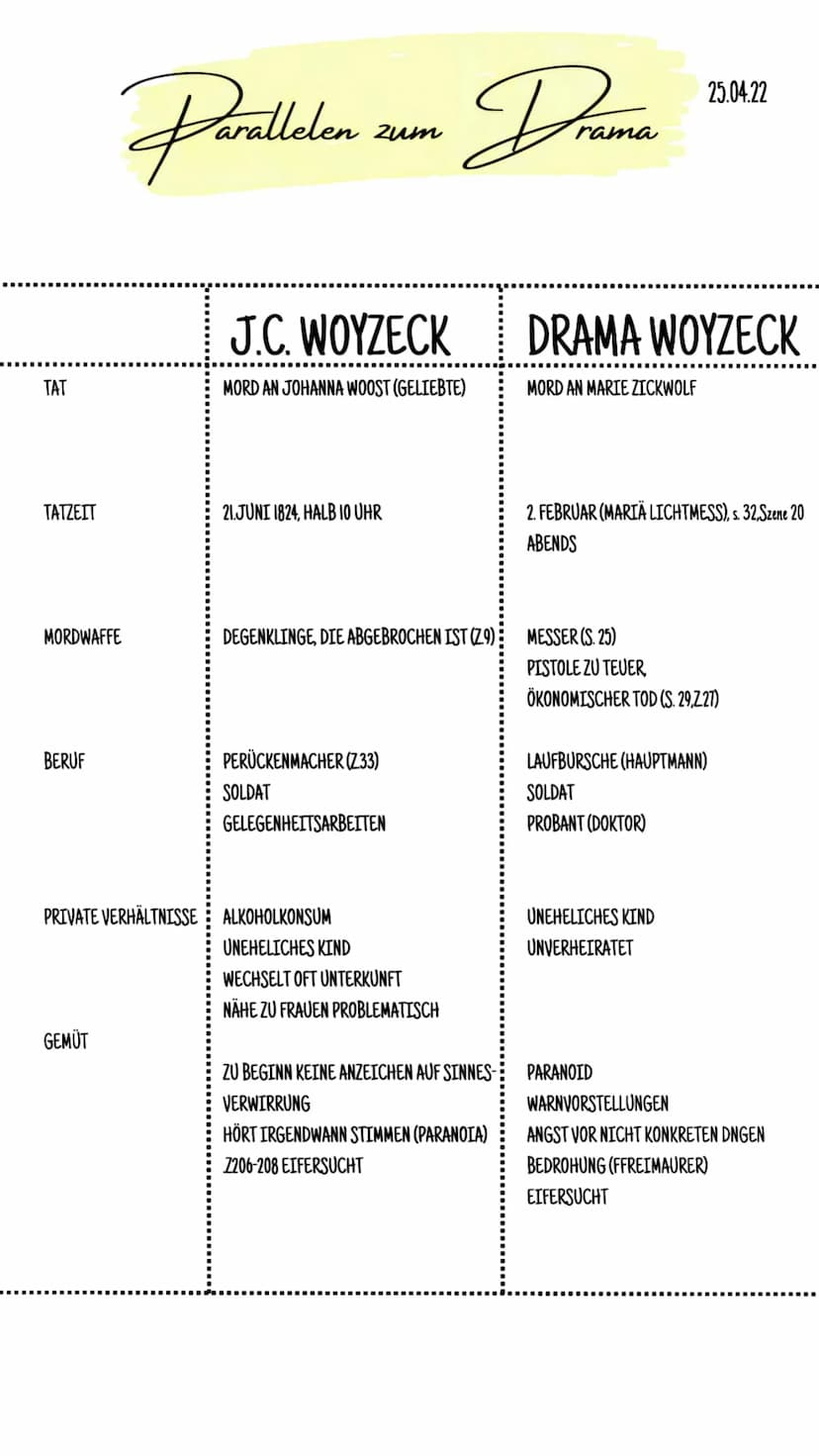 Woyzeck
Georg Buchiner Histerischer Fall
Johann Christian Woyzeck, 41 Jahre alt,
Perückenmacher, attackierte die Witwe
Johanna Christiane Wo